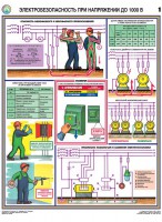 Комплект плакатов "Электробезопасность при напряжении до 1000 В" - fgospostavki.ru - Екатеринбург