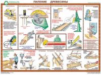 Комплект плакатов "Безопасность труда при деревообработке" - fgospostavki.ru - Екатеринбург