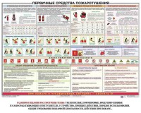 Плакат "Первичные средства пожаротушения" - fgospostavki.ru - Екатеринбург