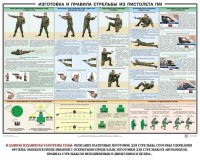 Плакат "Приемы и правила стрельбы из ПМ" - fgospostavki.ru - Екатеринбург
