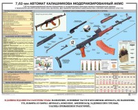 Плакат "7,62-мм автомат Калашникова АКМС" - fgospostavki.ru - Екатеринбург