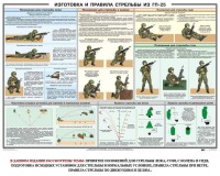Плакат "Изготовка и правила стрельбы из ГП-25" - fgospostavki.ru - Екатеринбург