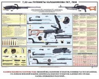 Плакат "7,62-мм пулеметы Калашникова ПКТ, ПКМ" - fgospostavki.ru - Екатеринбург