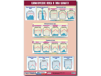 Таблица демонстрационная "Климатические пояса и типы климата" (винил 100*140) - fgospostavki.ru - Екатеринбург