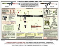 Плакат "Ручной противотанковый гранатомет РПГ" - fgospostavki.ru - Екатеринбург