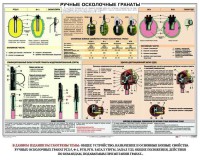 Плакат "Ручные осколочные гранаты" - fgospostavki.ru - Екатеринбург