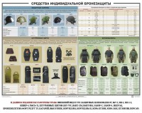 Плакат "Средства индивидуальной бронезащиты" - fgospostavki.ru - Екатеринбург