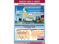 Таблица демонстрационная "Воздействие человека на атмосферу" (винил 70*100) - fgospostavki.ru - Екатеринбург