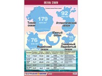 Таблица демонстрационная "Океаны Земли" (винил 70*100) - fgospostavki.ru - Екатеринбург