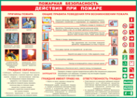 Таблица "Действия при пожаре" (100х140 сантиметров, винил) - fgospostavki.ru - Екатеринбург