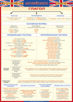 Таблица "Грамматика английского языка. Глагол" (100х140 сантиметров, винил) - fgospostavki.ru - Екатеринбург
