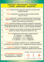 Таблица "Принцип электронного строения атомов химических элементов" (100х140 сантиметров, винил) - fgospostavki.ru - Екатеринбург
