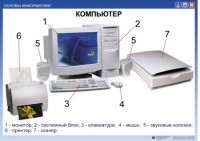 Комплект таблиц "Основы информатики" - fgospostavki.ru - Екатеринбург