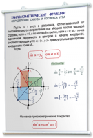 Плакаты по математике для оформления кабинета. - fgospostavki.ru - Екатеринбург