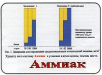 Тест-система «Аммиак» - fgospostavki.ru - Екатеринбург