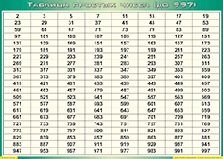 Таблица простых чисел (до 997) (100х140 сантиметров, винил) - fgospostavki.ru - Екатеринбург