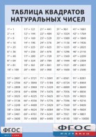 Таблица квадратов натуральных чисел от 1 до 100 (винил) - fgospostavki.ru - Екатеринбург