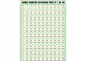 Таблица демонстрационная "Таблица квадратов натуральных чисел от 1 до 100" (винил 100*140) - fgospostavki.ru - Екатеринбург