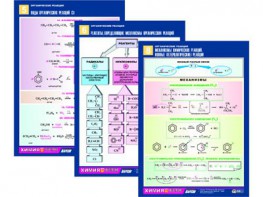 Комплект таблиц по химии раздаточные "Органические реакции" (цветные, ламинированные, А4, 10 штук) - fgospostavki.ru - Екатеринбург