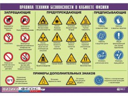 Таблица демонстрационная "Правила техники безопасности в кабинете физики" (винил 70x100) - fgospostavki.ru - Екатеринбург