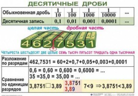 Комплект таблиц. Математика 5 класс - fgospostavki.ru - Екатеринбург