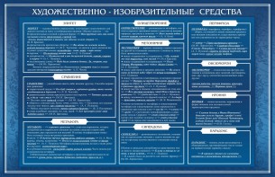 Стенд "Художественно-изобразительные средства" - fgospostavki.ru - Екатеринбург
