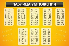 Стенд "Таблица умножения" Вариант 1 - fgospostavki.ru - Екатеринбург