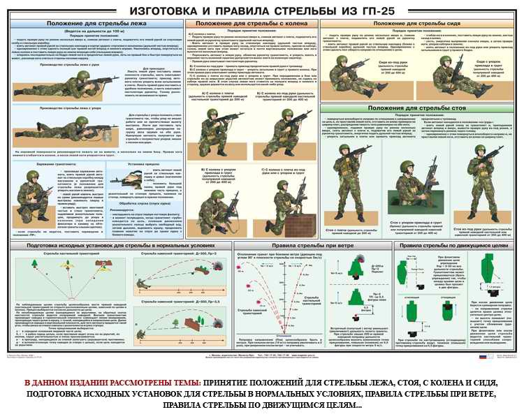 Принятие положения для стрельбы подготовка автомата к стрельбе прицеливание презентация