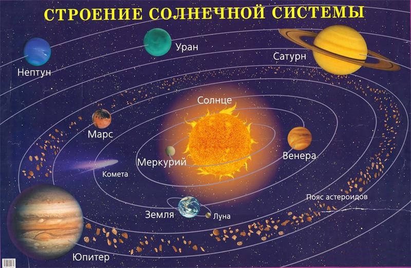 Виртуальная модель Солнечной системы