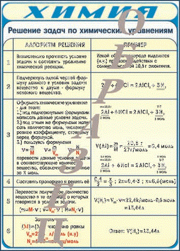 Математика 8 задание формулы. Формулы химии для задач в 8 класс основные. Химические формулы 8 класс задачи. Формулы по химии 8 класс. Химия 8 класс формулы.