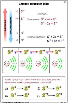 Схема процесса окисления это