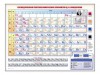 Электронно-справочная информационная таблица "Периодическая система химических элементов Д.И. Менделеева" - «ФГОС Поставки»