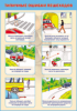 Таблица "Типичные ошибки пешеходов" (100х140 сантиметров, винил) - «ФГОС Поставки»