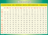 Таблица "Относительные или молярные массы неорганических соединений"  (100х140 сантиметров, винил) - fgospostavki.ru - Екатеринбург