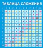 Стенд "Таблица сложения" - fgospostavki.ru - Екатеринбург