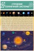 Стенд в кабинет астрономии "Строение солнечной системы" - «ФГОС Поставки»