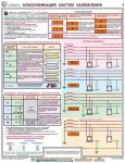 Комплект плакатов "Заземление и защитные меры электробезопасности (при напряжении до 1000 В)" - fgospostavki.ru - Екатеринбург