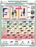 Комплект плакатов "Электроинструмент (электробезопасность)" - fgospostavki.ru - Екатеринбург
