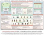 Плакат "Требования безопасности при стрельбе из стрелкового оружия" - fgospostavki.ru - Екатеринбург
