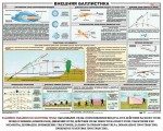 Плакат "Внешняя баллистика" - fgospostavki.ru - Екатеринбург