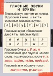 Комплект таблиц. Русский язык. Звуки и буквы русского алфавита. - fgospostavki.ru - Екатеринбург