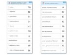 Комплект карточек (10)  "Обучающий калейдоскоп. Умножение на 3, 4 и 6" - fgospostavki.ru - Екатеринбург