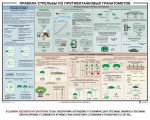 Плакат "Правила стрельбы из противотанковых гранатометов" - fgospostavki.ru - Екатеринбург