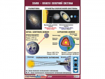 Таблица демонстрационная "Земля - планета Солнечной системы" (винил 100*140) - fgospostavki.ru - Екатеринбург