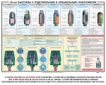 Плакат "40-мм выстрелы к подствольным и специальным гранатометам" - fgospostavki.ru - Екатеринбург