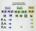 Набор магнитных карточек "Склонение имен существительных" - fgospostavki.ru - Екатеринбург