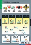 Комплект таблиц. Химия. Номенклатура. - fgospostavki.ru - Екатеринбург