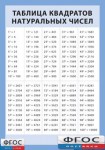 Таблица квадратов натуральных чисел от 1 до 100 (винил) - «ФГОС Поставки»