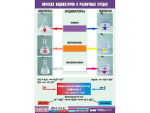 Таблица демонстрационная "Окраска индикаторов в различных средах" (винил 100x140) - fgospostavki.ru - Екатеринбург