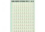 Таблица демонстрационная "Таблица квадратов натуральных чисел от 1 до 100" (винил 100*140) - «ФГОС Поставки»